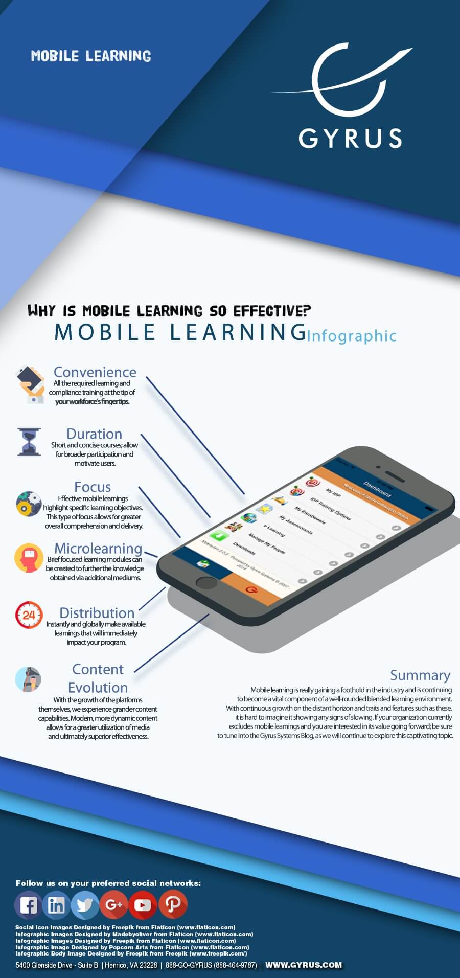 Mobile Learning Infographic - Benefits and Features