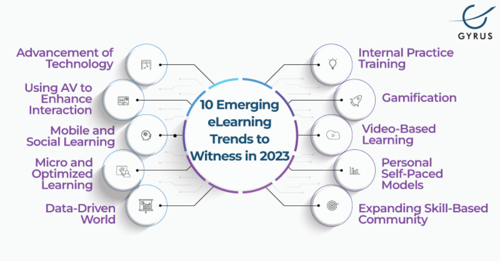 Top e-Learning Trends to Keep an Eye on in 2023
